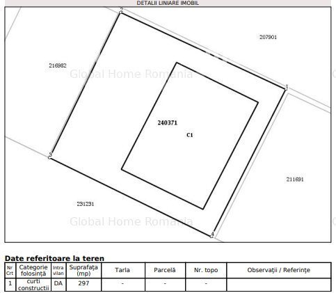 Teren 297MP - Deschidere 18ML - Constructie Demolabila | Calea Floreasca